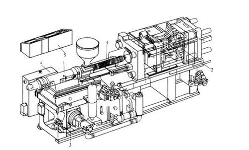 注塑機調機技術圖解